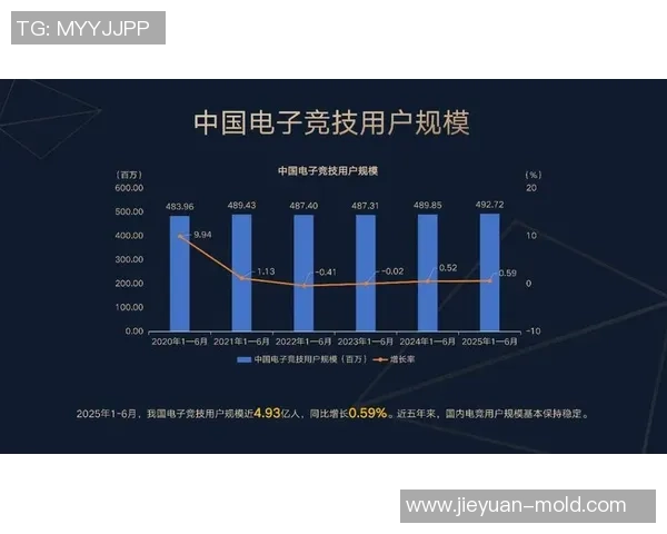 电竞赛事直播与观看时长的全面数据分析与统计报告